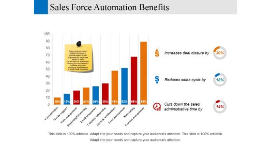 Sales Force Automation Benefits Ppt PowerPoint Presentation Icon Rules