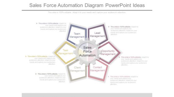 Sales Force Automation Diagram Powerpoint Ideas