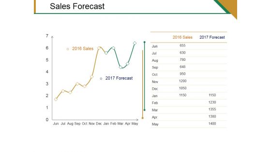 Sales Forecast Ppt PowerPoint Presentation Model Deck