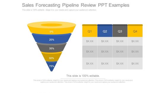 Sales Forecasting Pipeline Review Ppt Examples