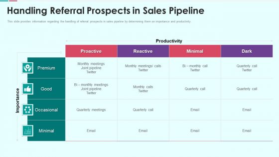 Sales Funnel Management For Revenue Generation Handling Referral Prospects In Sales Pipeline Demonstration PDF