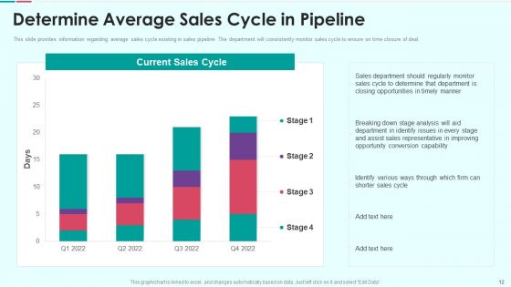Sales Funnel Management For Revenue Generation Ppt PowerPoint Presentation Complete Deck With Slides