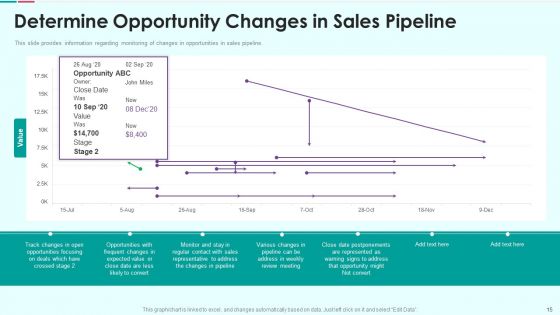 Sales Funnel Management For Revenue Generation Ppt PowerPoint Presentation Complete Deck With Slides