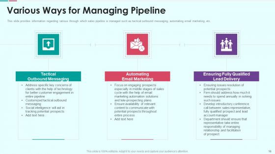 Sales Funnel Management For Revenue Generation Ppt PowerPoint Presentation Complete Deck With Slides