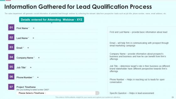 Sales Funnel Management For Revenue Generation Ppt PowerPoint Presentation Complete Deck With Slides