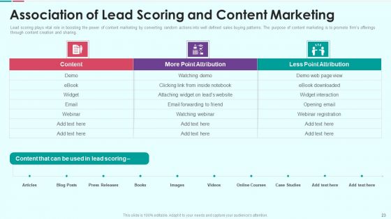 Sales Funnel Management For Revenue Generation Ppt PowerPoint Presentation Complete Deck With Slides