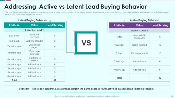 Sales Funnel Management For Revenue Generation Ppt PowerPoint Presentation Complete Deck With Slides
