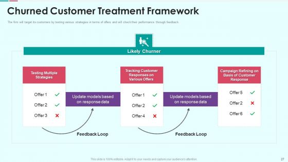 Sales Funnel Management For Revenue Generation Ppt PowerPoint Presentation Complete Deck With Slides