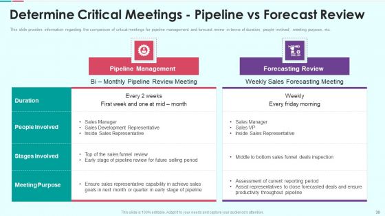Sales Funnel Management For Revenue Generation Ppt PowerPoint Presentation Complete Deck With Slides