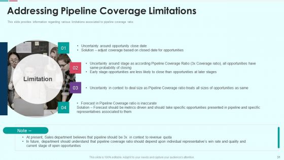Sales Funnel Management For Revenue Generation Ppt PowerPoint Presentation Complete Deck With Slides
