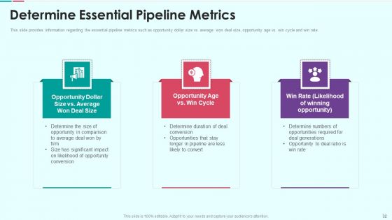 Sales Funnel Management For Revenue Generation Ppt PowerPoint Presentation Complete Deck With Slides