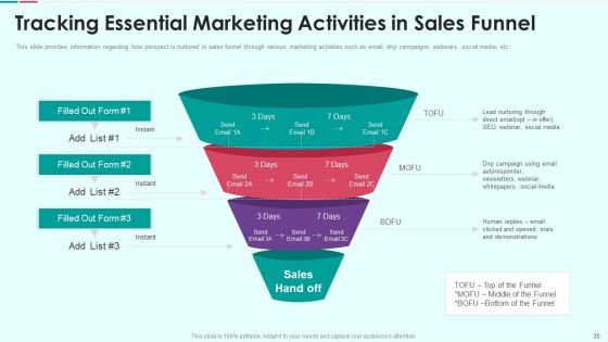 Sales Funnel Management For Revenue Generation Ppt PowerPoint Presentation Complete Deck With Slides