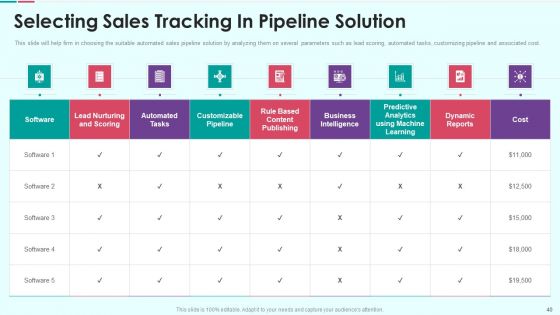 Sales Funnel Management For Revenue Generation Ppt PowerPoint Presentation Complete Deck With Slides
