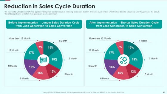 Sales Funnel Management For Revenue Generation Ppt PowerPoint Presentation Complete Deck With Slides