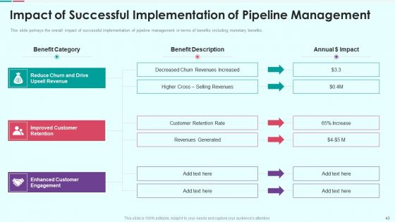 Sales Funnel Management For Revenue Generation Ppt PowerPoint Presentation Complete Deck With Slides
