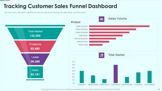 Sales Funnel Management For Revenue Generation Ppt PowerPoint Presentation Complete Deck With Slides