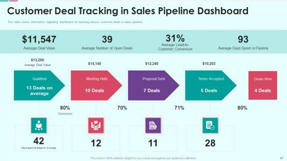 Sales Funnel Management For Revenue Generation Ppt PowerPoint Presentation Complete Deck With Slides