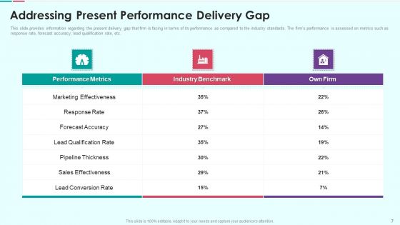 Sales Funnel Management For Revenue Generation Ppt PowerPoint Presentation Complete Deck With Slides