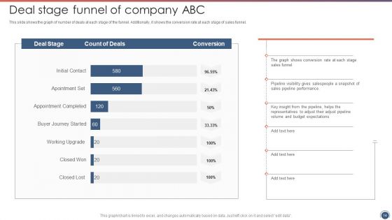 Sales Funnel Management Strategies To Increase Sales Ppt PowerPoint Presentation Complete Deck With Slides