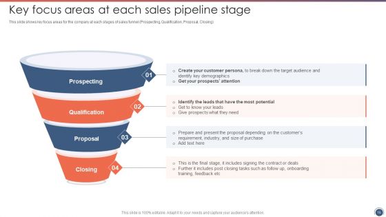 Sales Funnel Management Strategies To Increase Sales Ppt PowerPoint Presentation Complete Deck With Slides