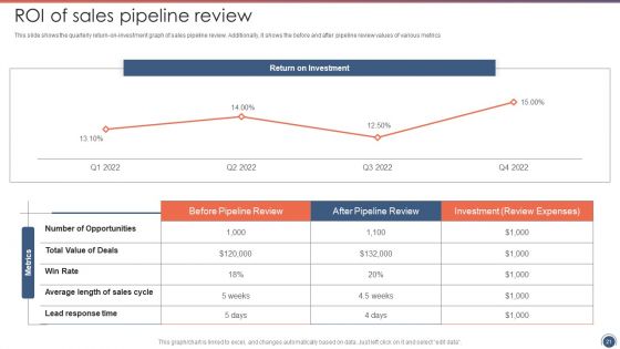 Sales Funnel Management Strategies To Increase Sales Ppt PowerPoint Presentation Complete Deck With Slides