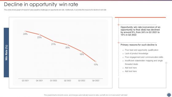 Sales Funnel Management Strategies To Increase Sales Ppt PowerPoint Presentation Complete Deck With Slides