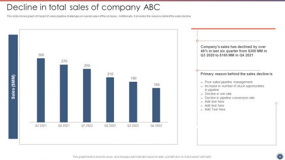 Sales Funnel Management Strategies To Increase Sales Ppt PowerPoint Presentation Complete Deck With Slides