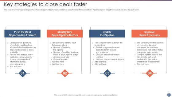 Sales Funnel Management Strategies To Increase Sales Ppt PowerPoint Presentation Complete Deck With Slides