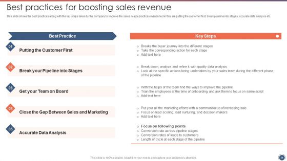 Sales Funnel Management Strategies To Increase Sales Ppt PowerPoint Presentation Complete Deck With Slides