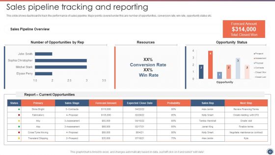 Sales Funnel Management Strategies To Increase Sales Ppt PowerPoint Presentation Complete Deck With Slides