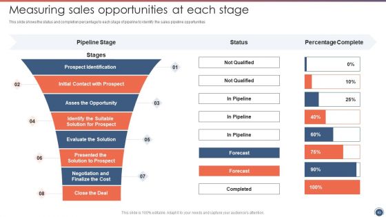 Sales Funnel Management Strategies To Increase Sales Ppt PowerPoint Presentation Complete Deck With Slides