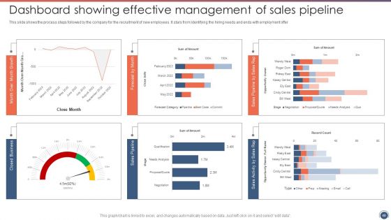 Sales Funnel Management Strategies To Increase Sales Ppt PowerPoint Presentation Complete Deck With Slides