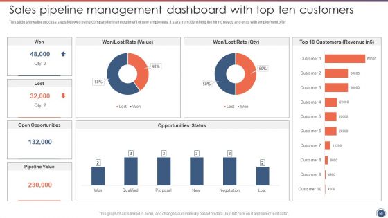 Sales Funnel Management Strategies To Increase Sales Ppt PowerPoint Presentation Complete Deck With Slides