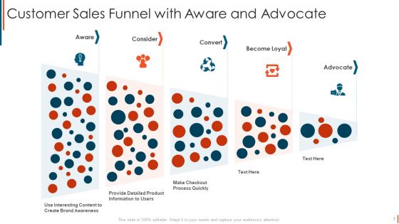 Sales Funnel Ppt PowerPoint Presentation Complete With Slides