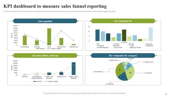 Sales Funnel Reporting Ppt PowerPoint Presentation Complete Deck With Slides