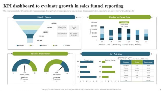 Sales Funnel Reporting Ppt PowerPoint Presentation Complete Deck With Slides