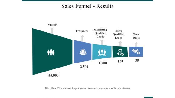 Sales Funnel Results Ppt PowerPoint Presentation Infographics Introduction Sales Funnel Results Ppt PowerPoint Presentation Infographics Introduction