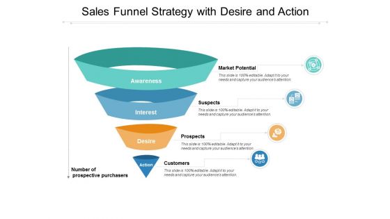 Sales Funnel Strategy With Desire And Action Ppt PowerPoint Presentation Infographics Graphics Example
