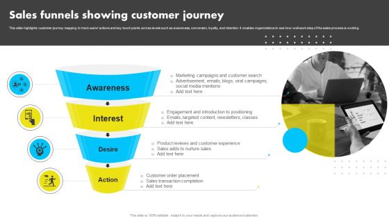 Sales Funnels Showing Customer Journey Analyzing Global Commissary Kitchen Industry Professional PDF