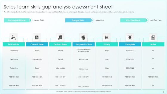 Sales Gap Analysis Ppt PowerPoint Presentation Complete Deck With Slides