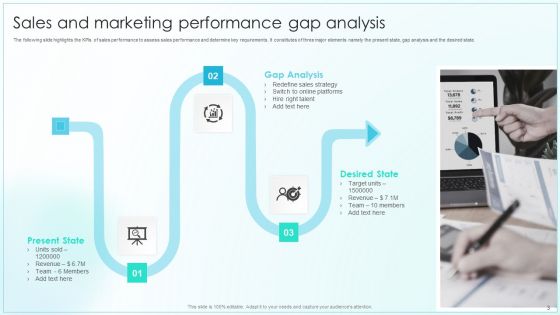 Sales Gap Analysis Ppt PowerPoint Presentation Complete Deck With Slides