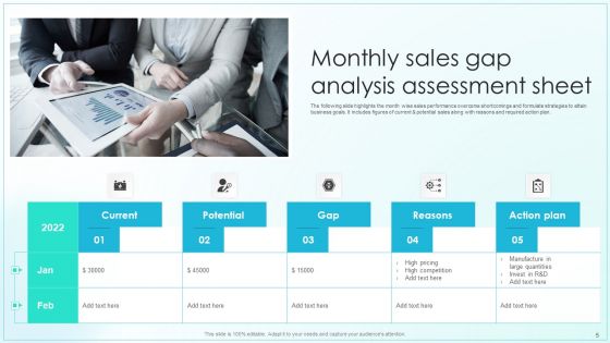 Sales Gap Analysis Ppt PowerPoint Presentation Complete Deck With Slides