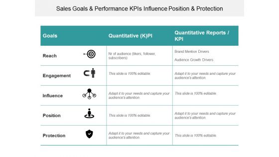 Sales Goals And Performance Kpis Influence Position And Protection Ppt PowerPoint Presentation Styles Inspiration