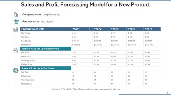 Sales Growth And Profitability Sales Dashboard Ppt PowerPoint Presentation Complete Deck With Slides