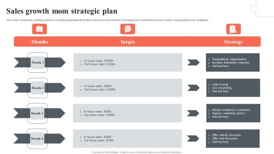 Sales Growth Mom Strategic Plan Template PDF Sales Growth Mom Strategic Plan Template PDF