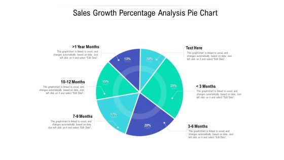 Sales Growth Percentage Analysis Pie Chart Ppt PowerPoint Presentation Summary Skills PDF