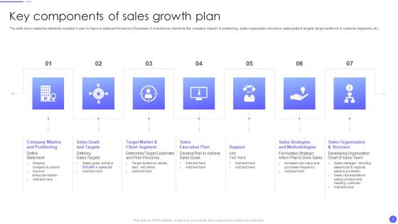 Sales Growth Ppt PowerPoint Presentation Complete Deck With Slides