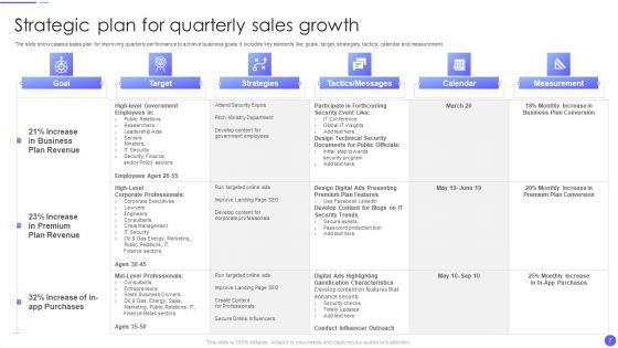 Sales Growth Ppt PowerPoint Presentation Complete Deck With Slides