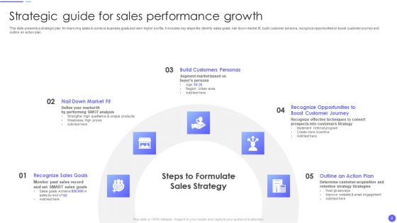 Sales Growth Ppt PowerPoint Presentation Complete Deck With Slides