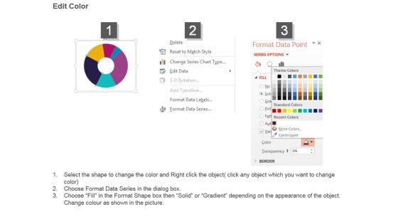 Sales Highlights Ideas Analysis Dashboard Powerpoint Slide Ideas